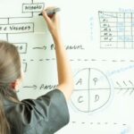 Intelya | Workflow aziendale